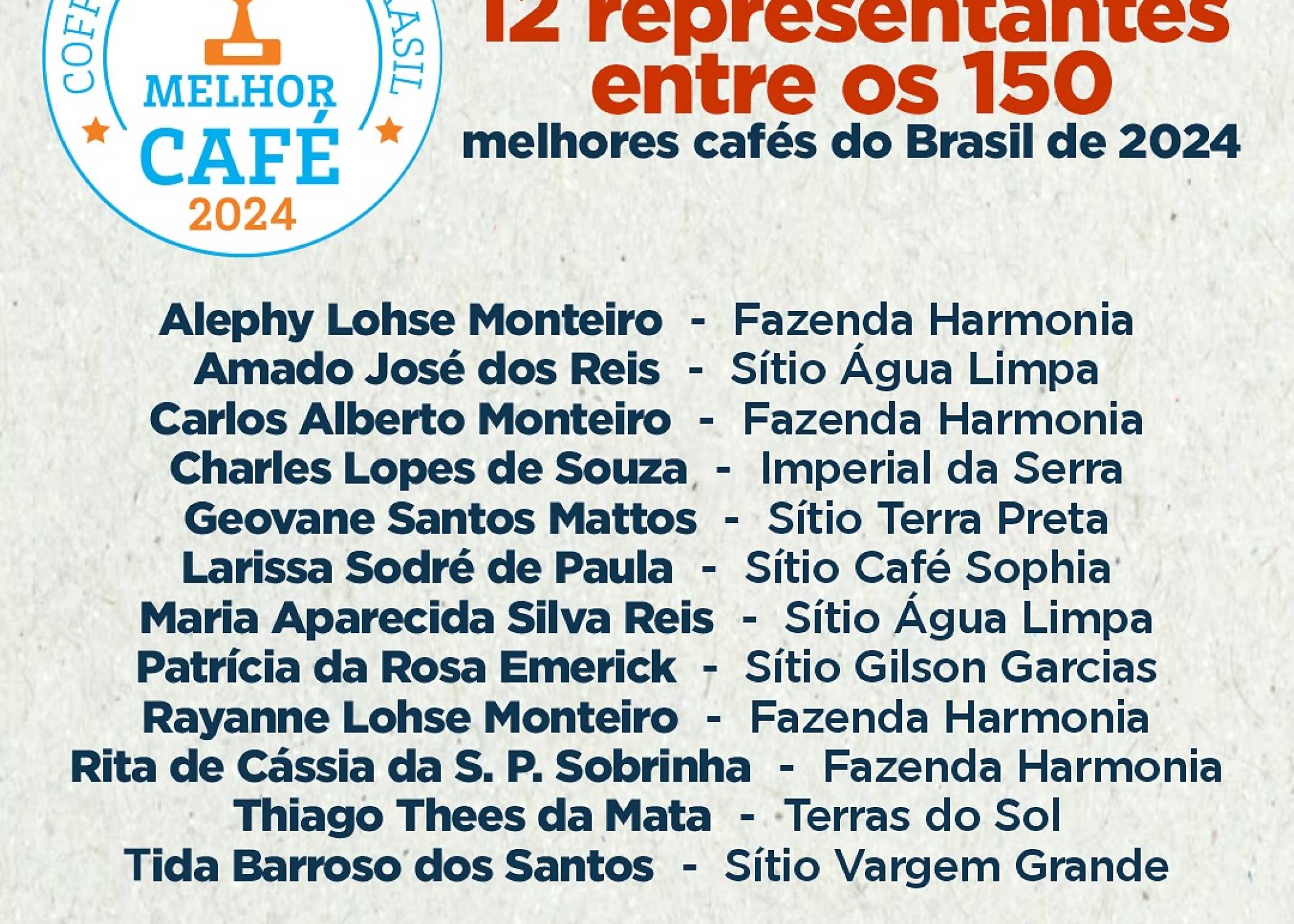 Alto Jequitibá tem 12 representantes entre os 150 melhores cafés do Brasil.